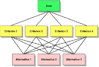 Gambar 2. Struktur Hierarki   