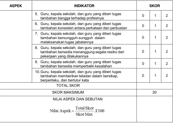 Tabel 4.6 Komitmen 