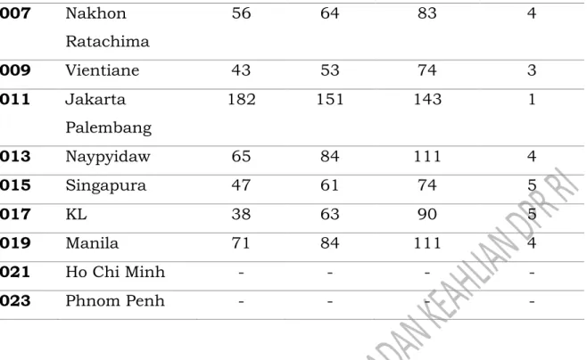 Tabel 2. Prestasi Indonesia di ASIAN Games 