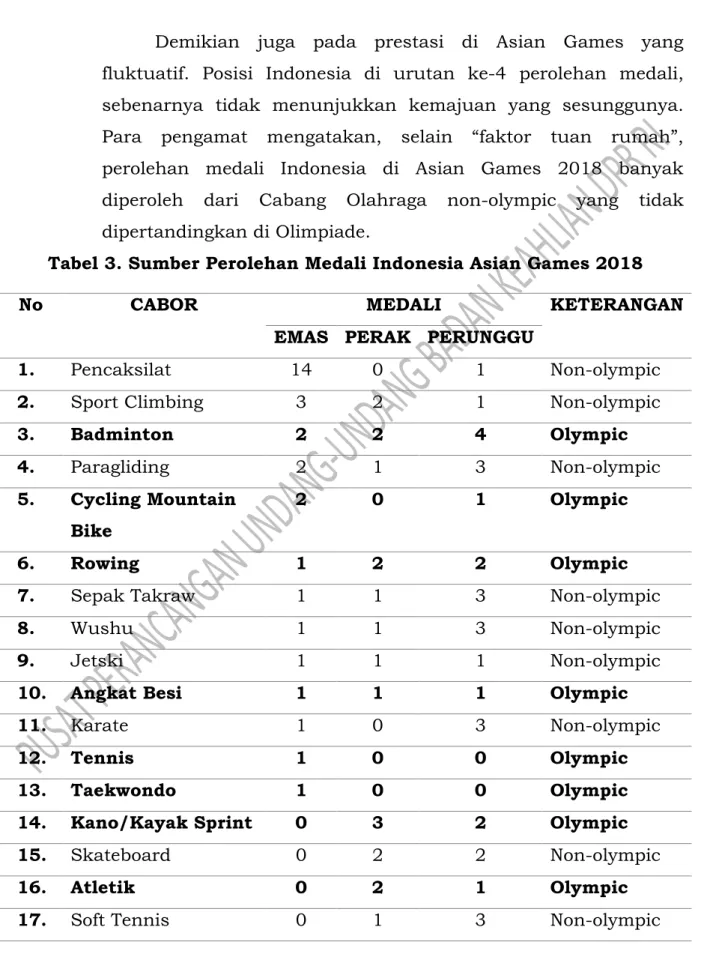 Tabel 3. Sumber Perolehan Medali Indonesia Asian Games 2018 