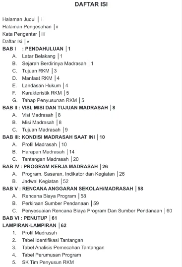 Tabel Identiikasi Tantangan