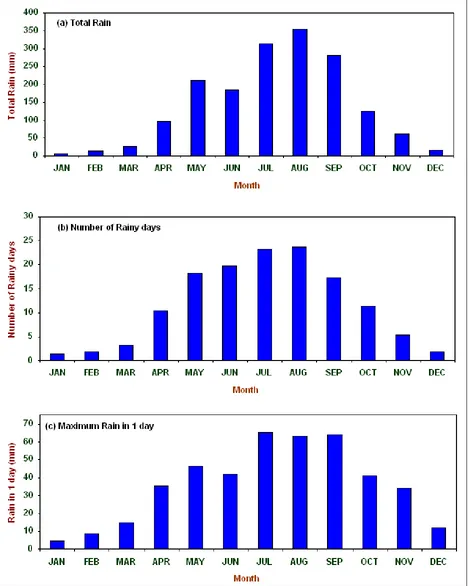 Figure 4.3. Normal monthly mean rain parameters over Chiang Rai from 1980 to 2008. (a) total rain (b) number of rainy days and (c) maximum rain in 1 day (Source: Thailand Meteorological Dept.)  