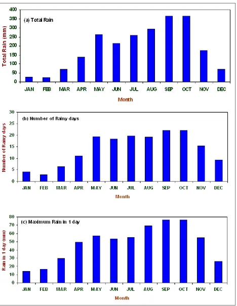 Figure 4.12. Normal monthly mean rain parameters over Phuket from 1980 to 2008. (a) total rain (b) number of rainy days and (c) maximum rain in 1 day (Source: Thailand Meteorological Dept.) 