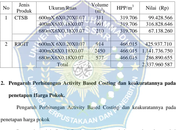 Perhitungan Harga Pokok Dengan Metode Activity Based Costing Abc System 5620