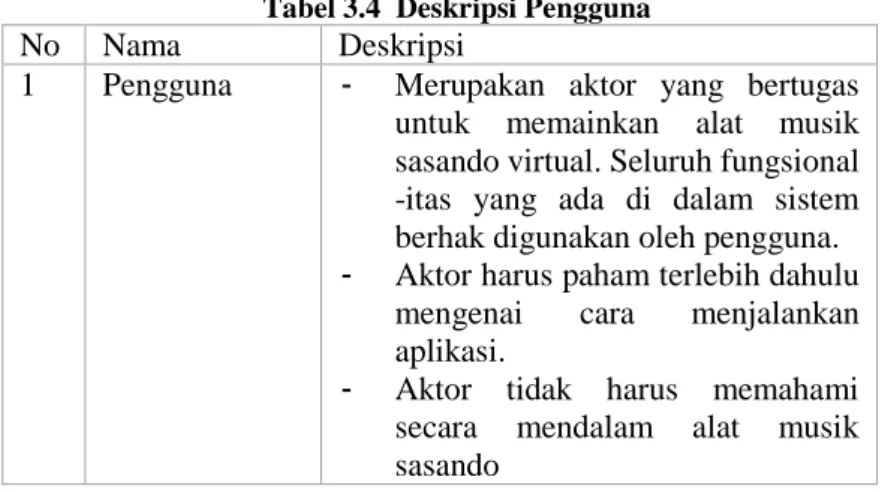 Tabel 3.4  Deskripsi Pengguna 