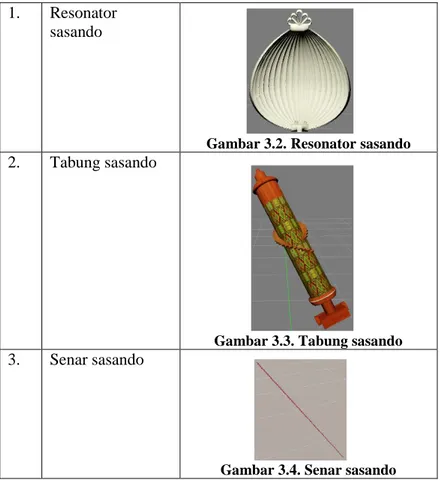 Gambar 3.2. Resonator sasando 2.  Tabung sasando 