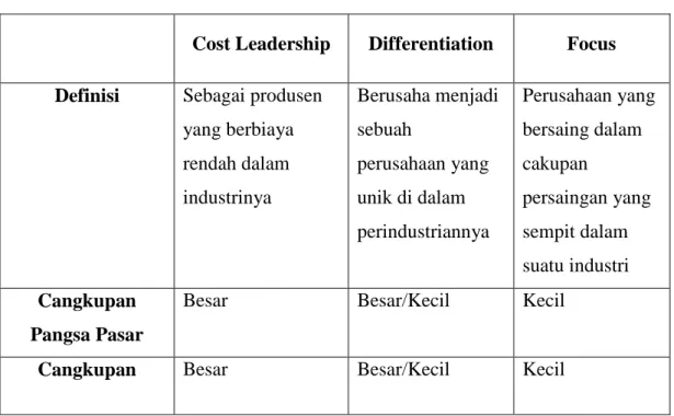 Tabel 2.1 Perbedaan 3 Strategi Generik 