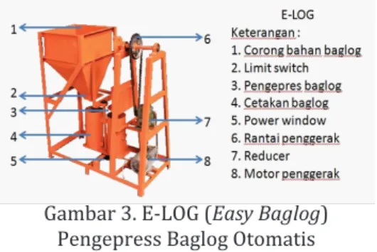 Gambar 3. E-LOG (Easy Baglog)  Pengepress Baglog Otomatis