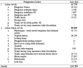 Tabel 2.  Luas dan Penggunaan Lahan di Kabupaten Banyumas Tahun 2005  