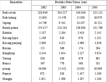 Tabel 3. Perkembangan Produksi Beberapa Komoditas Pertanian di  Kabupaten Banyumas Tahun 2002 - 2005  