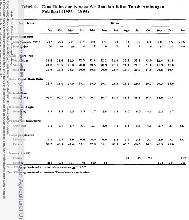Tabel 4.  Data Iklim  dan  Neraca  Air  Statsiun  Iklim  Tanah  Ambungan  Pelaihari  (1983  -  1994) 