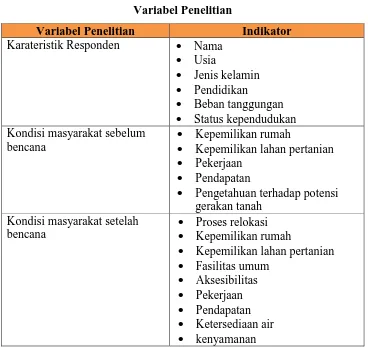 Tabel 3.1 Variabel Penelitian  