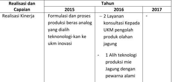 Tabel 3.14. Perbandingan antara capaian kinerja tahun ini dengan tahun lalu  dan beberapa tahun terakhir Layanan konsultasi kepada UKM  pengolah 