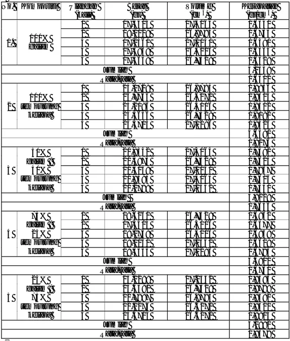 Tabel 4. Rekapitulasi hasil perhitungan kerapatan pada komposisi 100% galam, 50%  