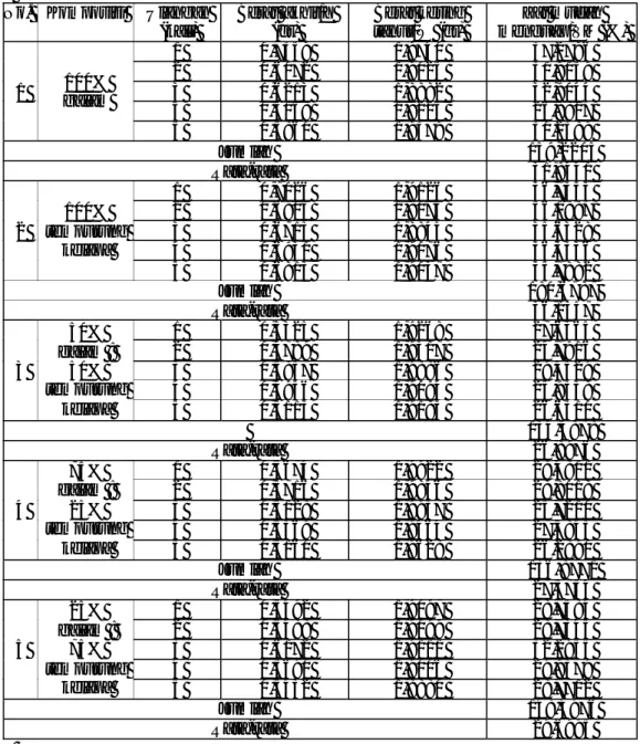 Tabel 6. Rekapitulasi hasil perhitungan zat mudah menguap pada komposisi 100% 