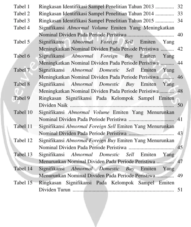 Tabel 1  Ringkasan Identifikasi Sampel Penelitian Tahun 2013 ..............   32  Tabel 2  Ringkasan Identifikasi Sampel Penelitian Tahun 2014 .............
