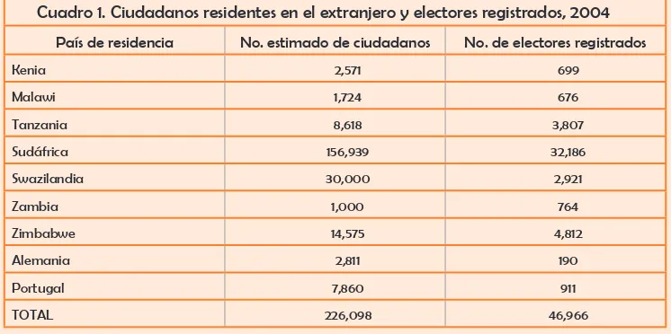 Cuadro 1. Ciudadanos residentes en el extranjero y electores registrados, 2004