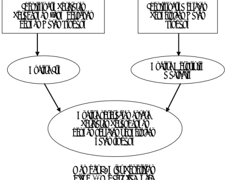 Gambar 1. Alur Penelitian  Figure 1. Research framework