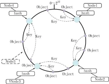 Figure 1.  