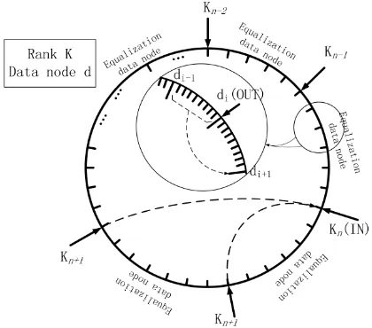 Figure 5. Data Migration Examples 