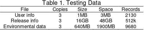 Table 1. Testing Data 
