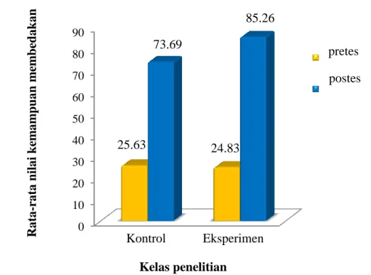 Tabel 2.  Hasil  uji  normalitas  nilai  pretes siswa 