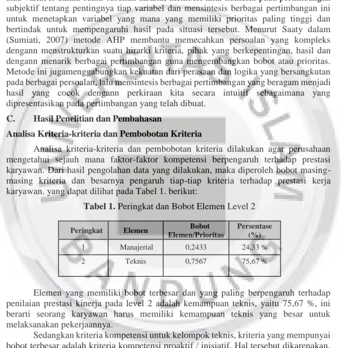 Tabel 1. Peringkat dan Bobot Elemen Level 2   