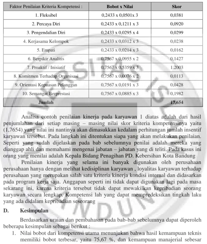 Tabel 6. Penilaian Kinerja Pada Karyawan 1 