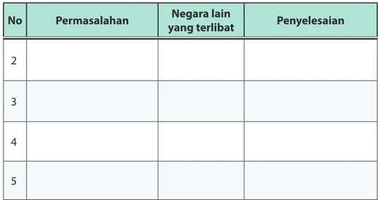 Gambar 2.6 Indonesia merupakan negara yang memiliki kekayaan alam  yang sangat banyak,baik di daratan maupun dilautan.