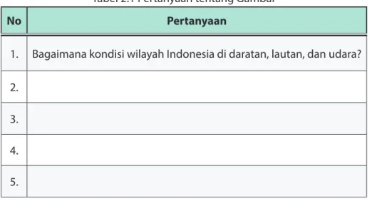 Tabel 2.1 Pertanyaan tentang Gambar 