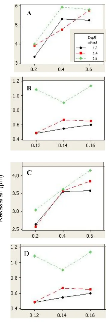 grafik  Interaksi