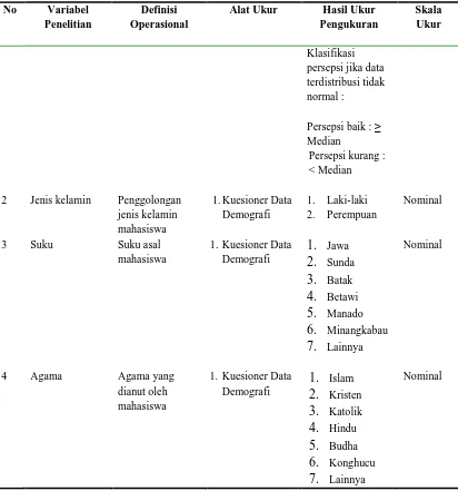 Tabel 3.1 Variabel dan Definisi Operasional Penelitian 