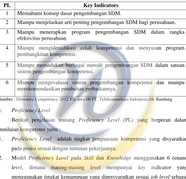 Tabel 4.2. Competency Development Process 