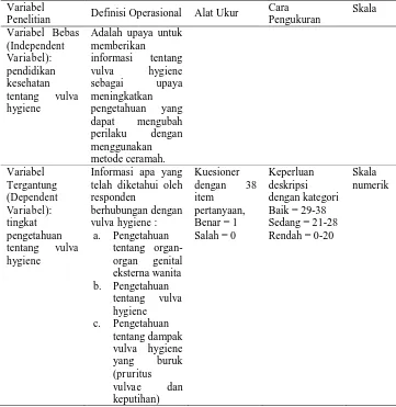Tabel 3.2 Variabel penelitian, Definisi operasional dan Skala Pengukuran. Cara Pengukuran 