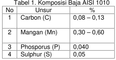 Gambar 5. Interstisi Solid Solution[5]