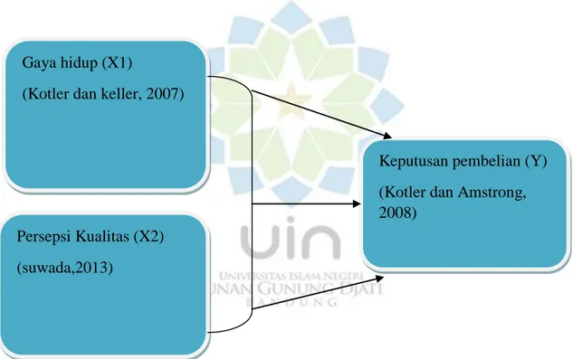 Gambar 1.1 Kerangka Pemikiran Teoritis 