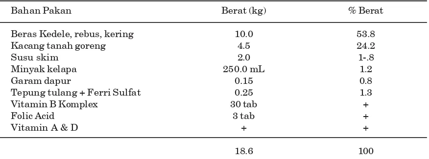 Tabel 1.Komposisi  pakan baku (stock diet) tikus