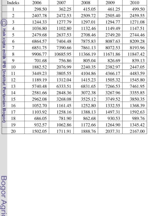 Tabel 3. Tabel perkiraan volume setiap petak Akacia Mangium RPH Maribaya KRPH Parung  Panjang KPH Bogor Perum Perhutani perperiode (dalam m 3 ) 