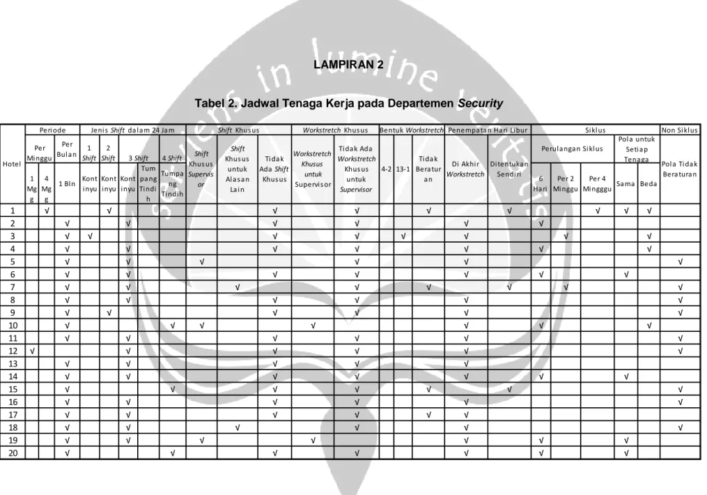Tabel 2. Jadwal Tenaga Kerja pada Departemen Security 