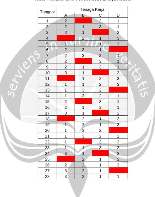 Tabel 4. Jadwal Shift Periode Sebelumnya Hotel B 
