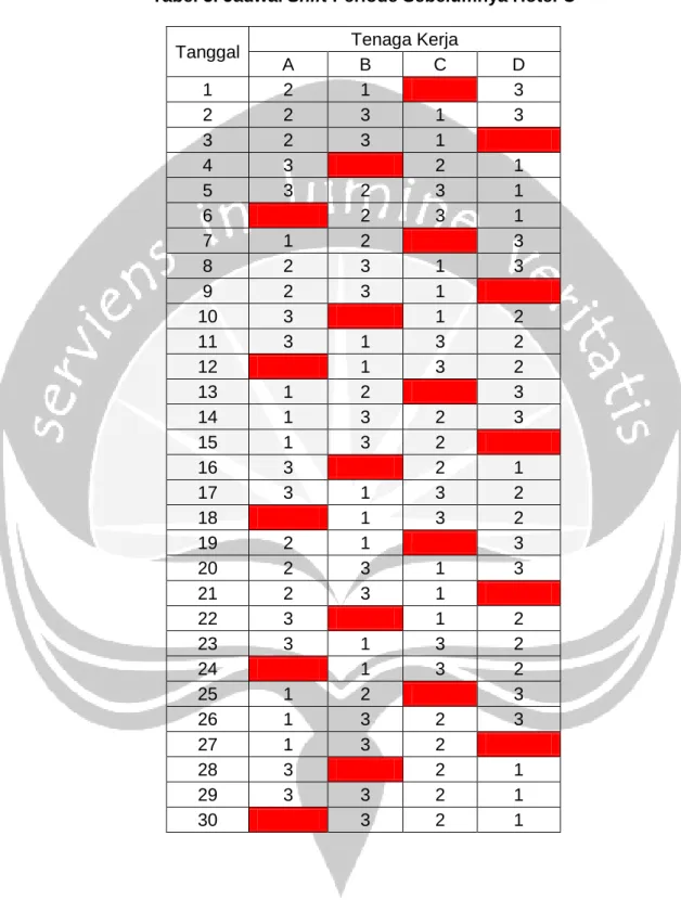 Tabel 5. Jadwal Shift Periode Sebelumnya Hotel C 