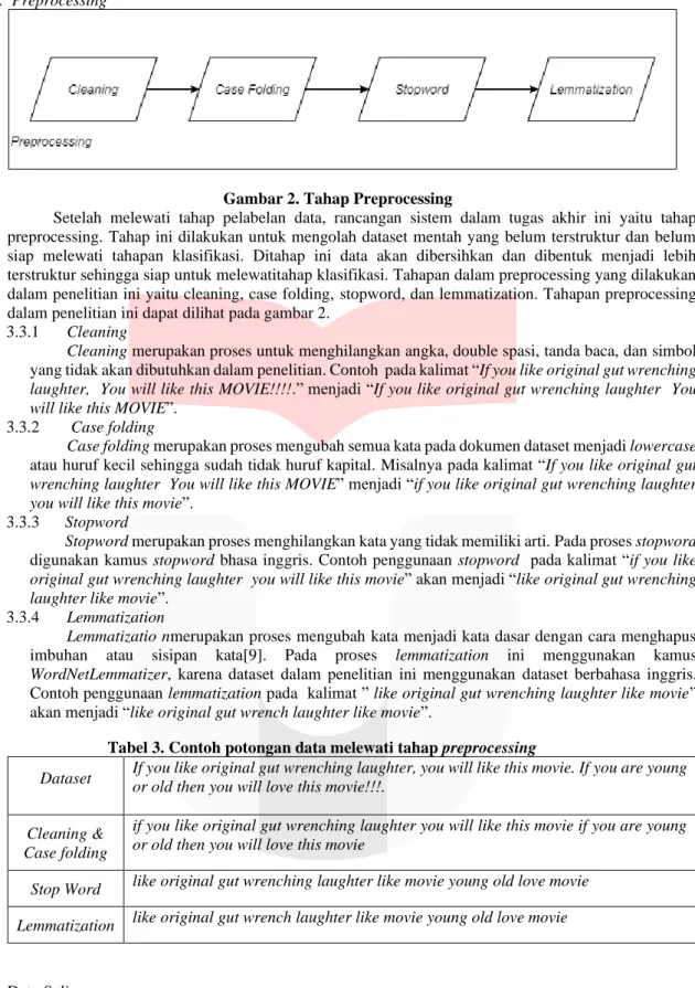 Gambar 2. Tahap Preprocessing 