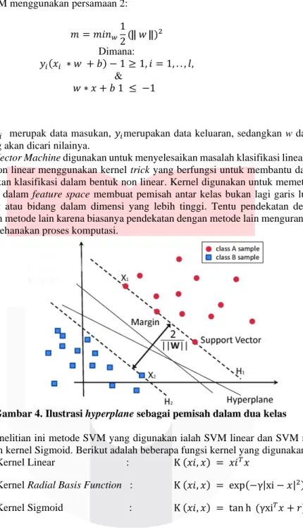 Gambar 4. Ilustrasi hyperplane sebagai pemisah dalam dua kelas 
