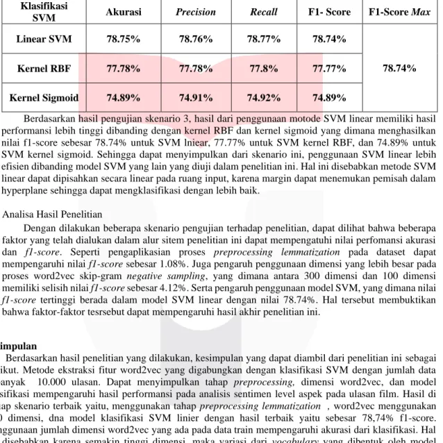 Tabel 7. Hasil Pengujian Penggunaan Model SVM Linear dan Non Linear  Klasifikasi 