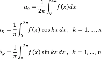 Gambar 13.5 (a) Fungsi tangga Contoh 13.36, (b) Grafik dari deret Fourier untuk   adalah periodik dan memiliki nilai   ⁄  pada tiap titik diskontinu (Thomas’s Calculus, 11th ed, p.836) 