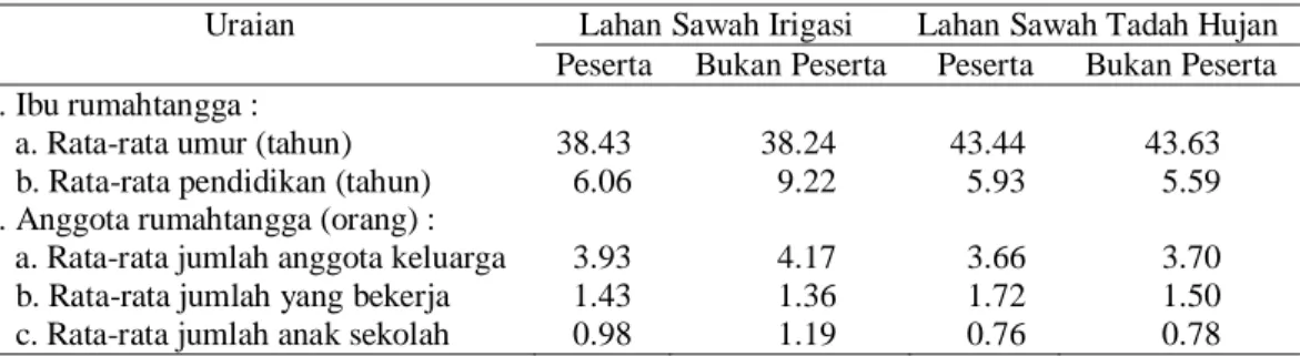 Tabel 11. Karakteristik Anggota Rumahtangga Petani Padi di Sulawesi Tenggara,  Tahun 2009 
