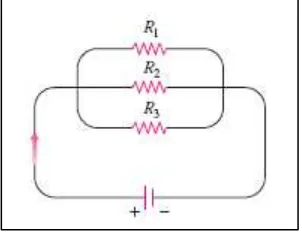 Gambar 14.6 Resistors yang disusun seperti ini dikatakan terhubung secara paralel. 