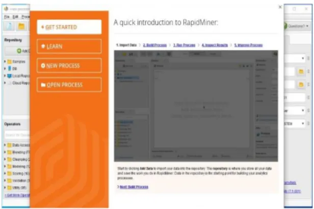 Gambar 5. Halaman Utama RapidMiner v.7.1  Pada  tampilan  halaman  utama  ada  lima  menu  yang akan digunakan yaitu :  