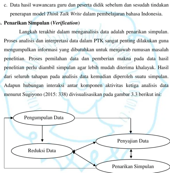 Gambar 3.3 Komponen Analisis Data (Interactive Model) Pengumpulan Data 