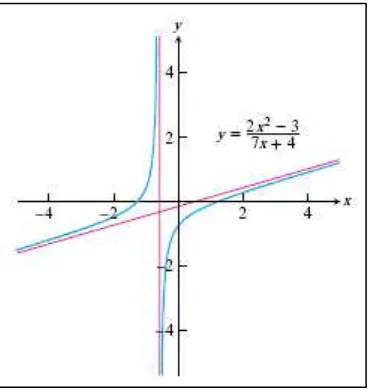 Gambar 1.11 Contoh grafik polinomial 